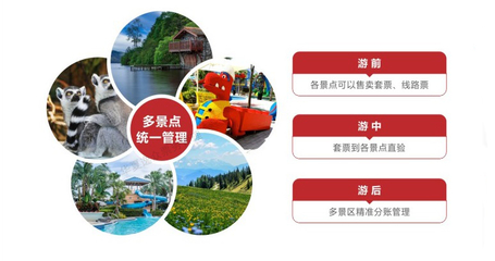 長假&ldquo;周邊游&rdquo;最搶眼,智能票務(wù)【聯(lián)合套票管理】,引爆本地旅游