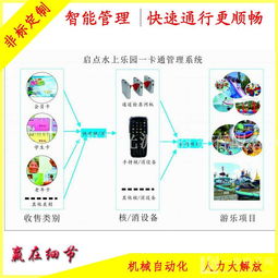 青島兒童水上樂園游樂場(chǎng)一卡通消費(fèi)管理系統(tǒng)青島消費(fèi)管理系統(tǒng) 供應(yīng)青島兒童水上樂園游樂場(chǎng)一卡通消費(fèi)管理系統(tǒng)青島消費(fèi)管理系統(tǒng)