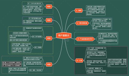 產品思維課 思維導圖